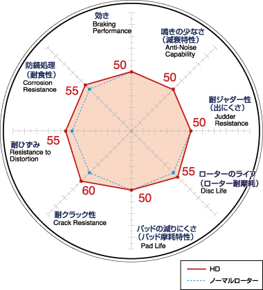 DIXCEL/ディクセル ブレーキディスクローター HD トヨタ CARINA ED